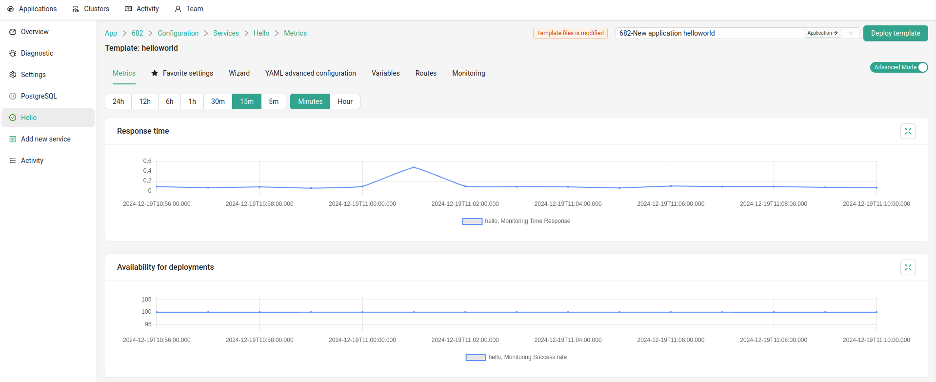 Monitoring chart ui