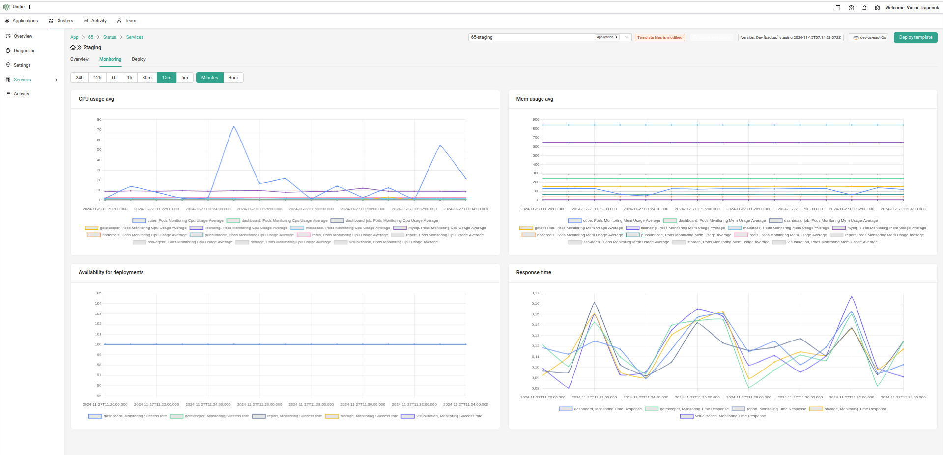 ui Overview