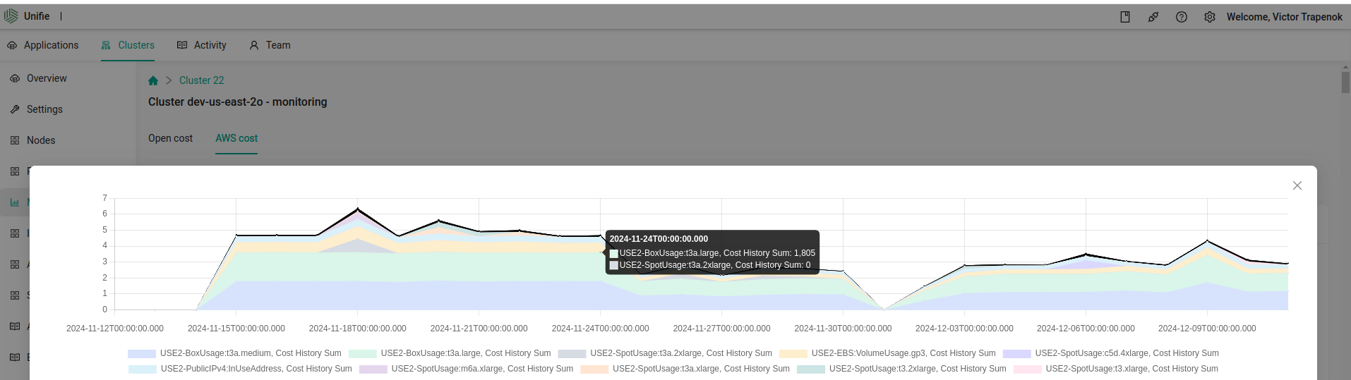 cost explorer